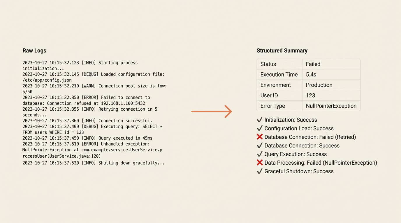 From Log Chaos to Clarity